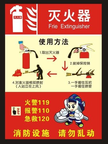 滅火器使用方法